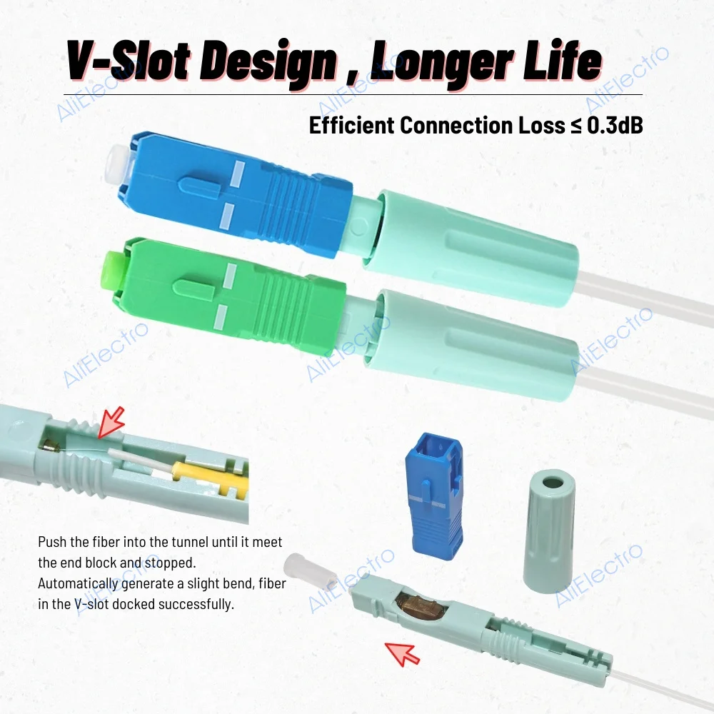 Новый одномодовый оптический коннектор SC APC SM волоконно-оптический Быстрый UPC FTTH