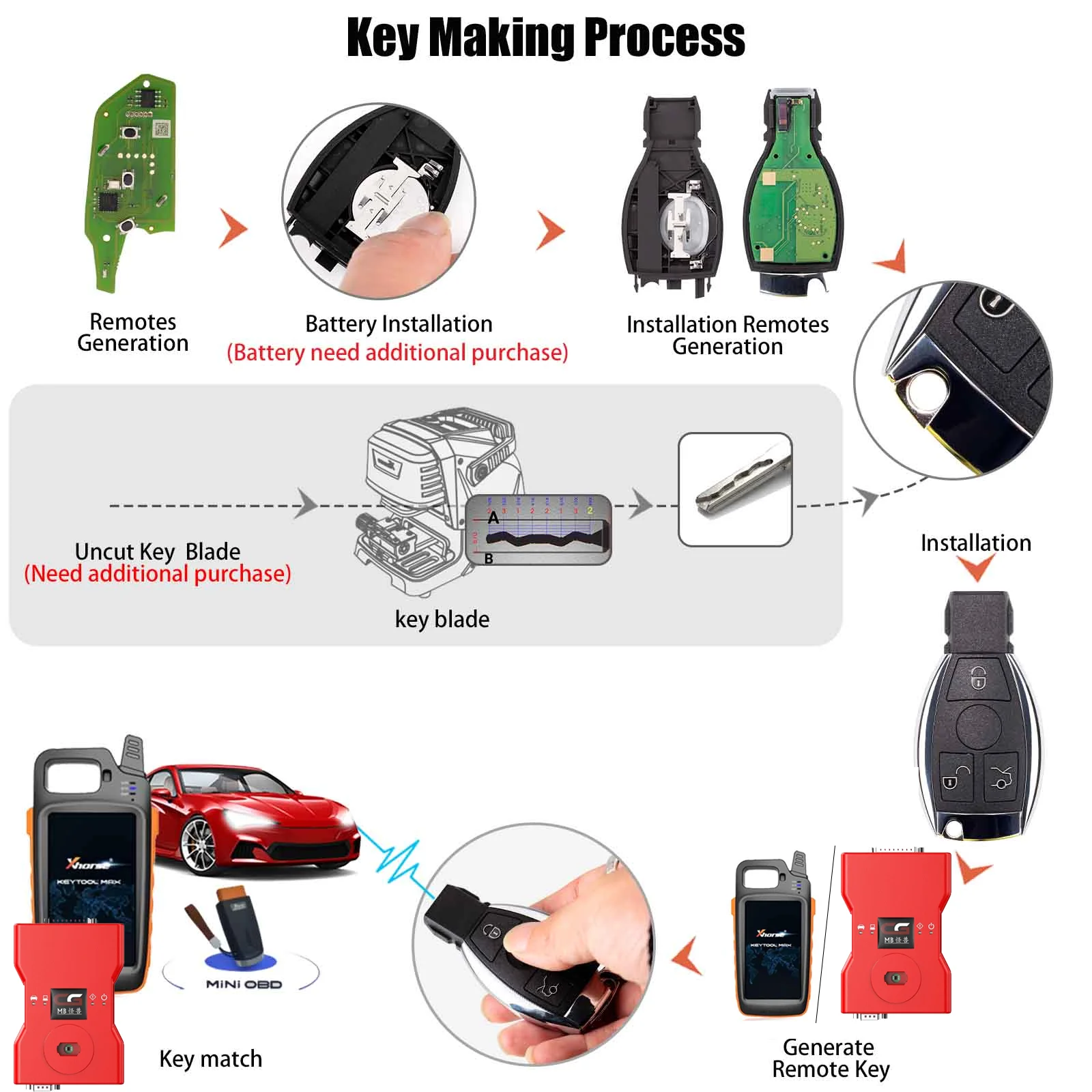 Фото CGDI CG MB 08 Версия без ключа для Mercedes Benz W164 W221 W216 W251 2005-2010 315/433 МГц Поддержка CGDI MB Xhorse VVDI MAX №3