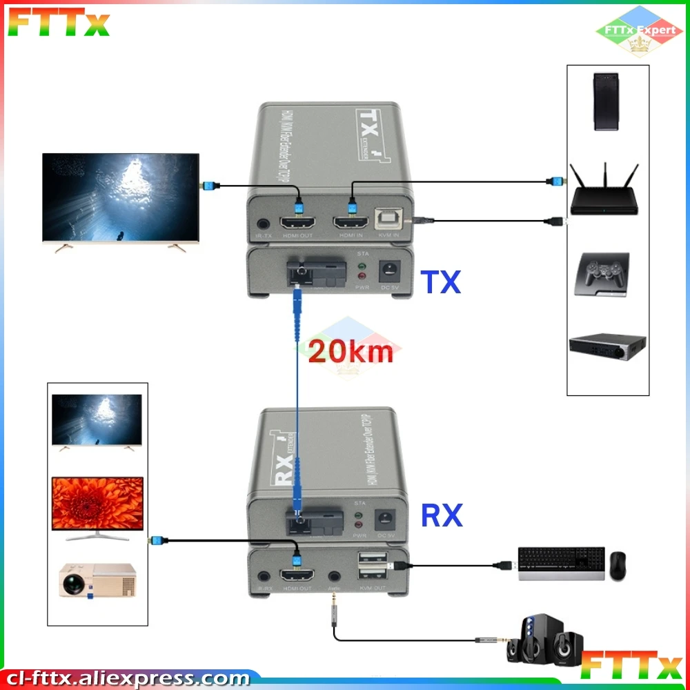 20Km HDMI KVM Fiber Extender HDMI With USB2.0 Over SC/FC port Fiber Optic Cable HDMI to Fiber Video Audio Transmitter Converter