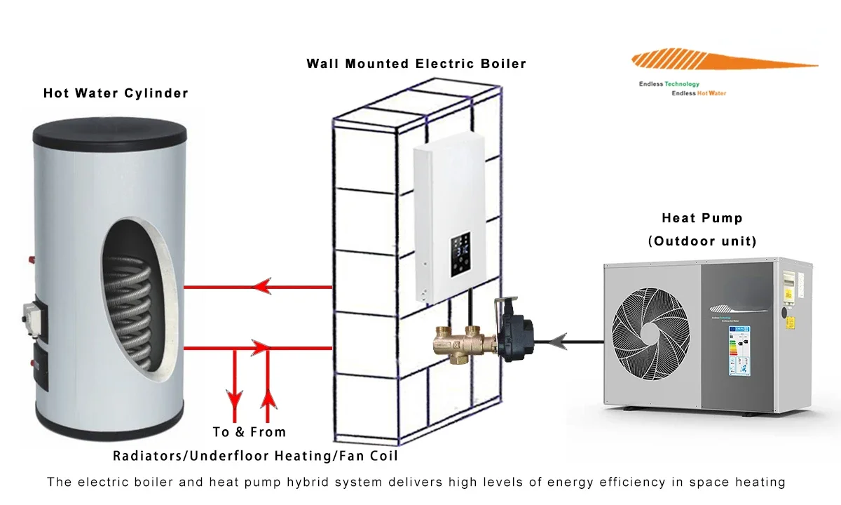 Система отопления Warmtepomp Ehance настенные электрические котлы 9 кВт для центрального