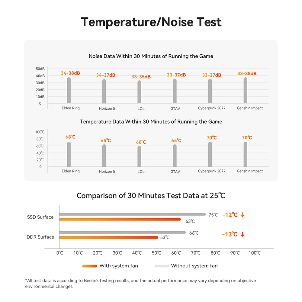 Рисунок 4 - Beelink GTR7 Pro мини ПК AMD Ryzen