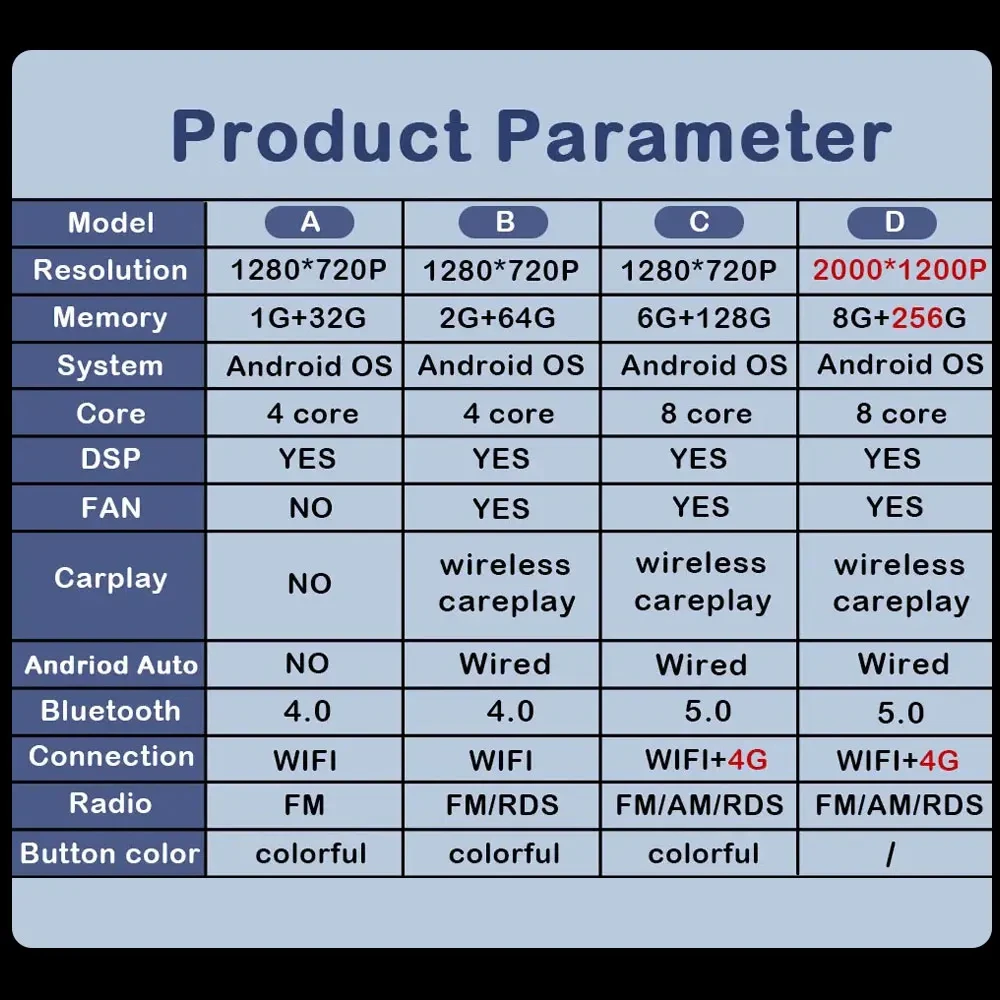 KJ-NAVI Автомагнитика для Kia Carens RP 3 III 2013-2018 Беспроводной автомобильный