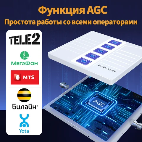 Россия 4G 3G 2G Сетевая антенна