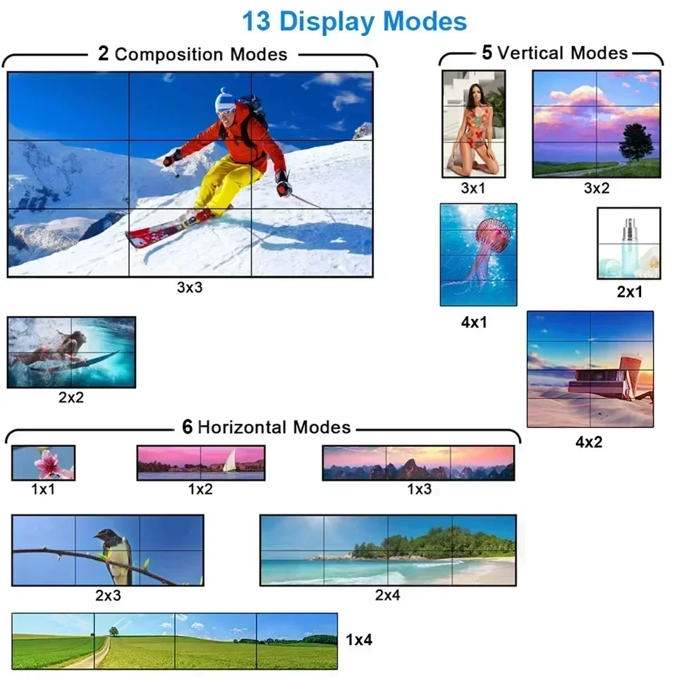 Контроллер видеостены 4K HDMI 3X3 2X3 2X2 Процессор видеостены с несколькими видеоэкранами Процессор ТВ Сварщик ТВ Дисплей для сращивания стен (art.: 3920cf1be9938) - 3920cf1be9938