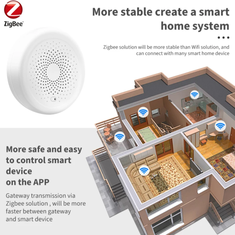 

Tuya Zigbee Gateway Hub Remote Control Smart Bridge Smart Home Zigbee Devices Via Smart Life APP Works With Alexa Automation