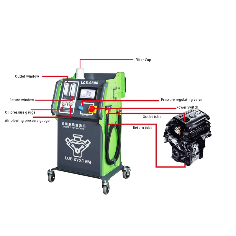 

2019 hot selling automatic lubrication system cleaner/Automobile lubrication system clean machine