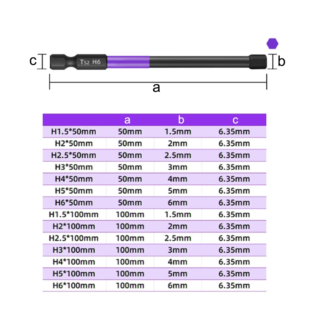Легко хранить для профессионального использования. Набор отверток 1/4 дюйма.