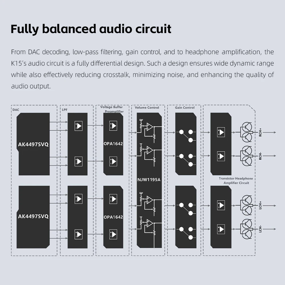 Фото FiiO K15 Полнобалансный Hi-Fi ЦАП и усилитель для наушников AK4497Sx2, Bluetooth 5.1 LDAC, USB-поддержка DSD512 Коаксиальный/оптический/XLR4 №4