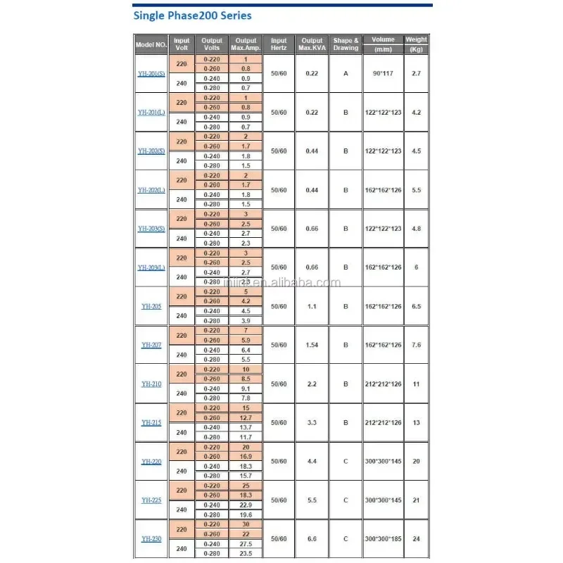 Трансформатор Slidac 1 PH выход 0-220 В 2 ампер 440 ВА