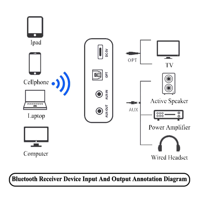 HI FI аудио динамик Bluetooth 5 0 приемник беспроводной адаптер CSR8675 QCC5125 декодер панель