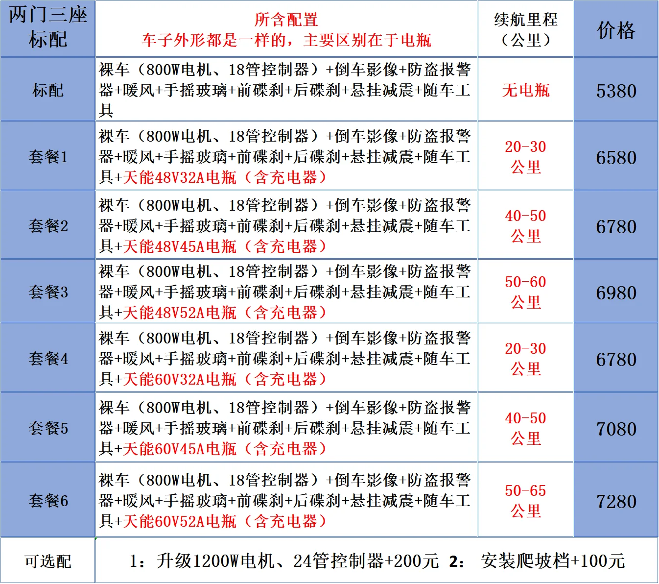 Новый полностью закрытый Электрический трехколесный велосипед Old Man Lejia с навес