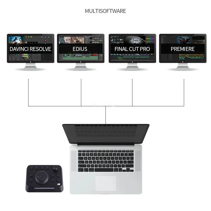 Клавиатура Pr Clip Non Editorial IWit X Custom Keyboard Fcp Edius Video