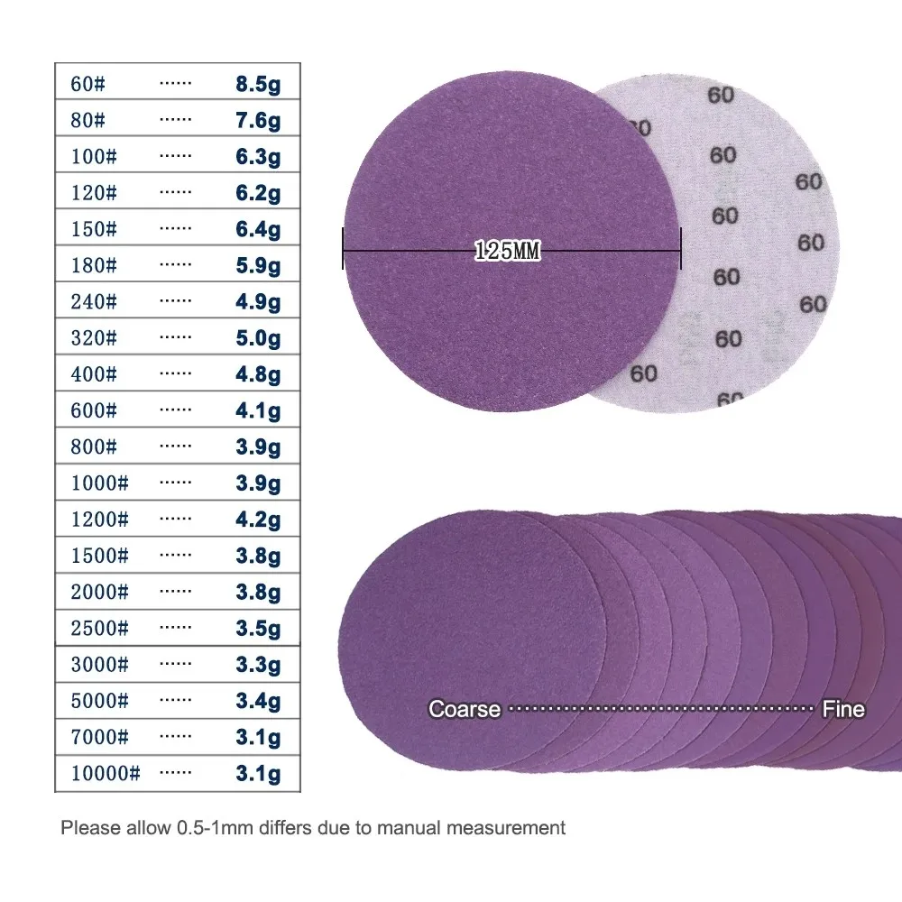 

Aluminum Corundum Sandpaper For Wood Furniture Grinding/Sanding Round Sand Paper Purple Waterproof