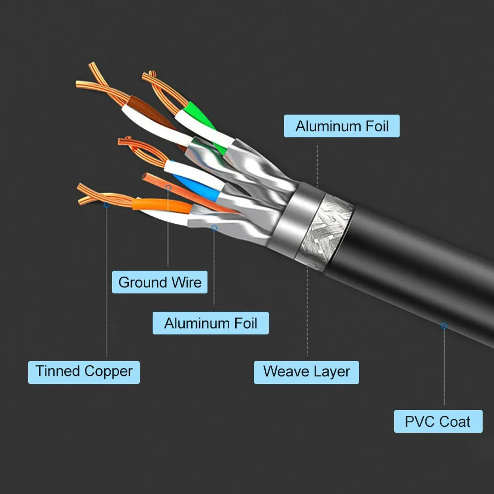 PC RJ45 Cable Ethernet Cat 8 10m 30m 40Gbps 2000MHz Lan Cable Internet Network Shielding Laptops PS 4 Router Modem Cat7 Cord