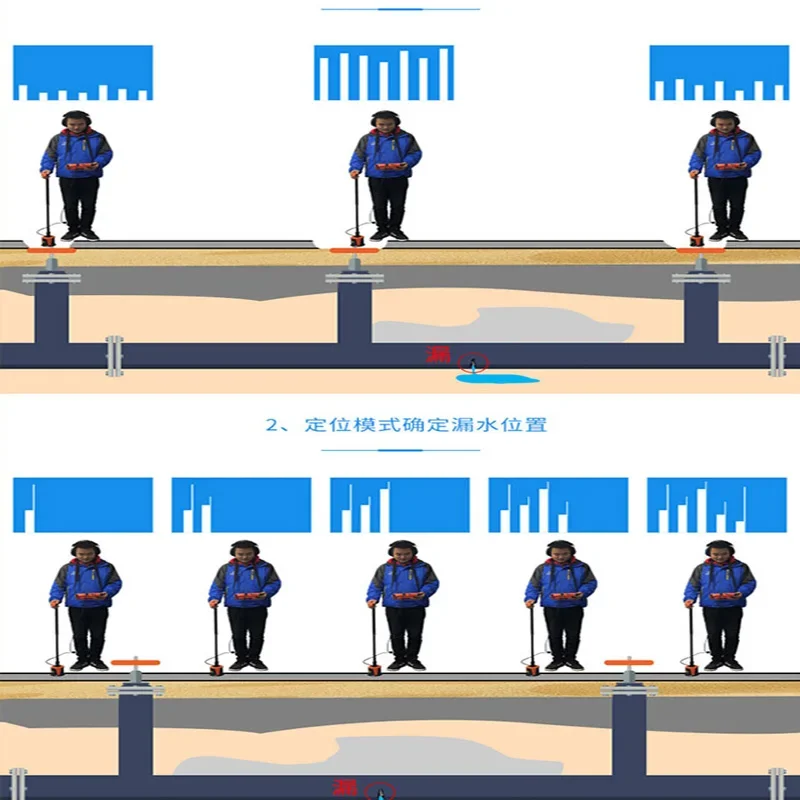 PQWT-L7000 Новейший высококачественный высокоточный детектор утечки трубопровода