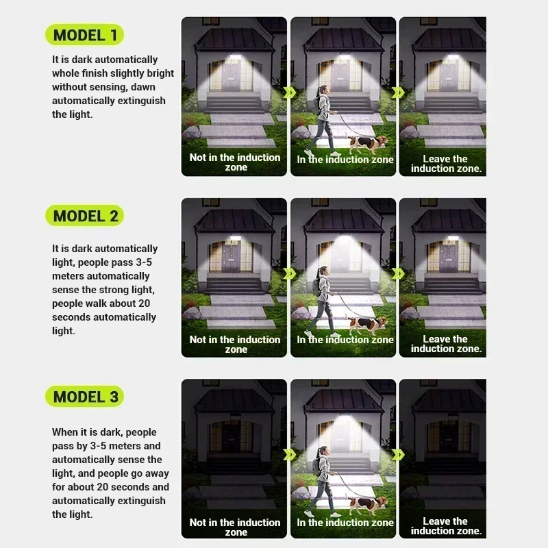 Светодиодные солнечные фонари 3-режимные водонепроницаемые лампы с датчиком