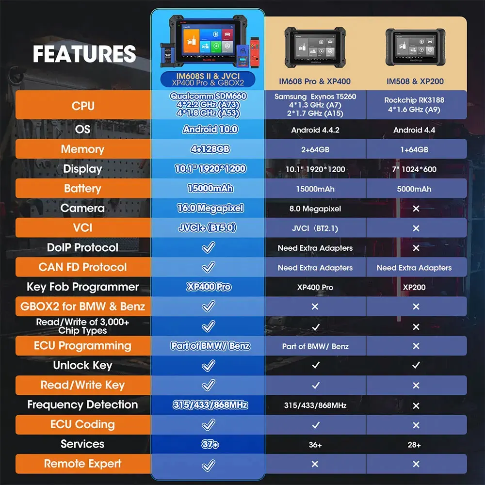 Autel MaxiIM IM608 II Pro IMMO ключ Fob Программирование OBD2 сканер автомобильный