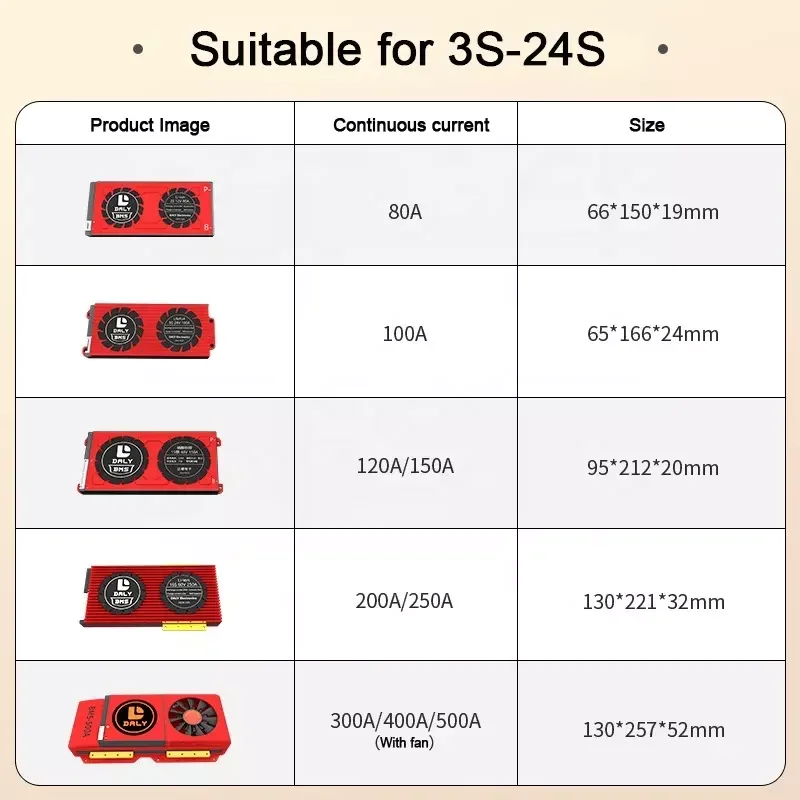 Умная плата bms Φ 8S 16S 300A 400A 500A lifepo4 BMS 12В 24В 48В интеллектуальная для контроля