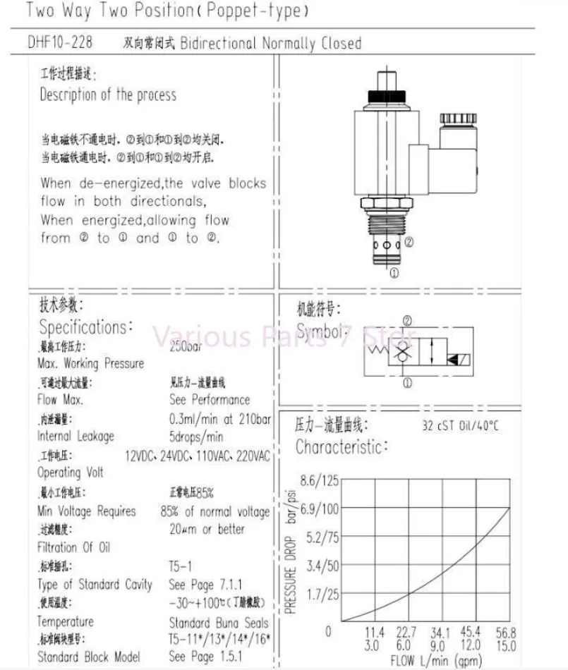 2-сторонний гидравлический двунаправленный Norrnally закрытый электромагнитный