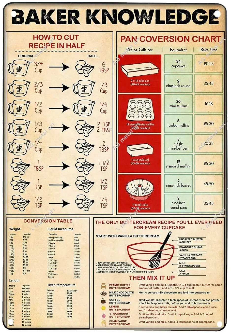 

Забавная жестяная вывеска для кафе, знания пекарни, настенное украшение в стиле ретро для бара, кафе, клуба, Настенные Декоративные плакаты 8x12 дюймов
