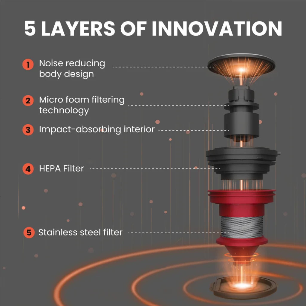 Беспроводной ручной пылесос портативный очиститель Швабра сумка для