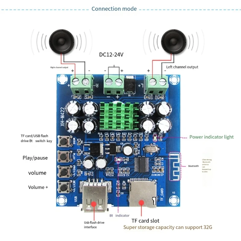 TPA3116D2 XH-M422 DC12-24V 50W + 50W Bluetooth-compatible4.0 Плата усилителя TPA3116-D2 поддерживает воспроизведение U-Disk TF карты