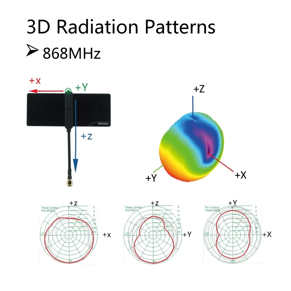 Антенна FrSky Zipp 9 900 МГц 868 Moxon с высоким коэффициентом усиления 4dbi для сигнала R9M и