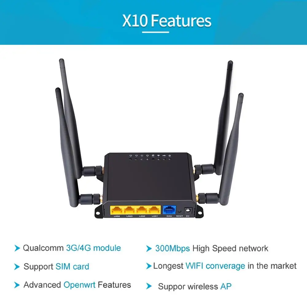 WiFi Router 4G 3G Modem With SIM Card Slot Access Point Openwrt 128MB 12V GSM 4G LTE USB 1Wan 4LAN Router
