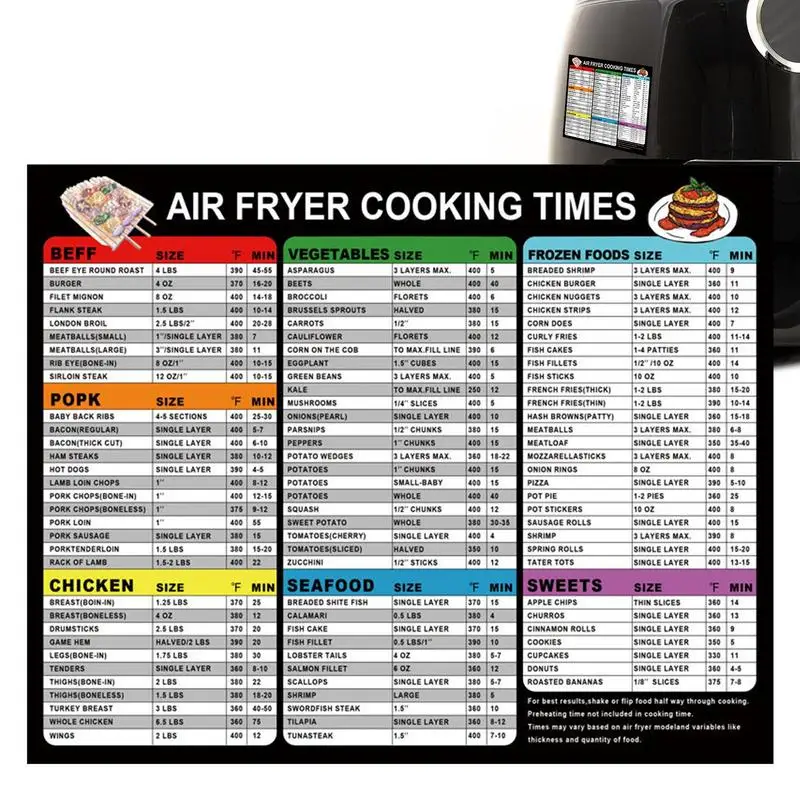 

Meat Temperature Chart Magnetic Air Fryer Home Gadgets Cook Healthy Meals Fast Easy To Read