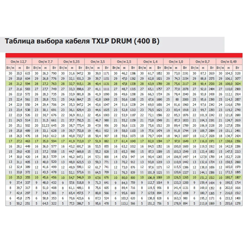 Одножильный отрезной нагревательный кабель TXLP 0 39 OHM/M (BLACK) |
