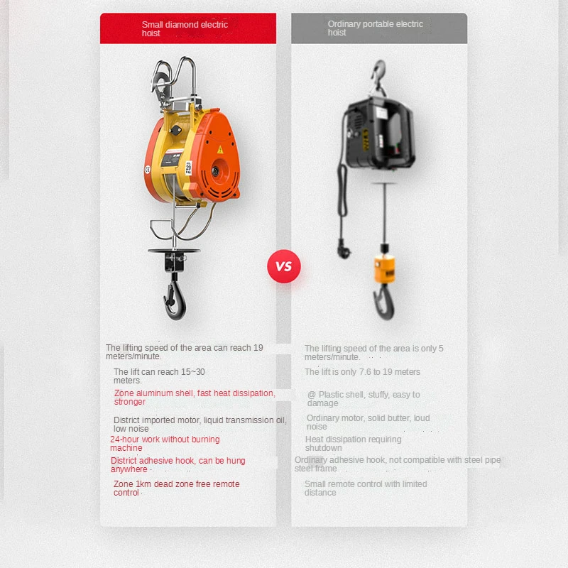 1300 Вт миниатюрная электрическая лебедка сверхвысокой эффективности 19 м/мин