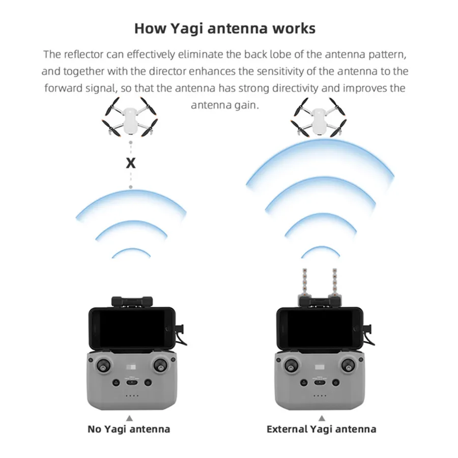 Mini 3 Pro Yagi Antenna Signal Booster Amplifier for DJI Mavic 3 / Air 2 / 2S / Mini 2 RC-N1 Remote Signal Range Extender