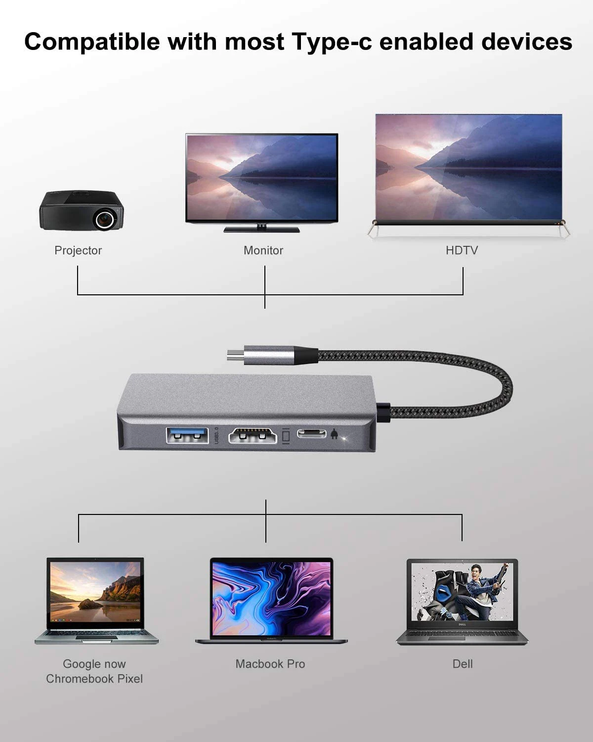 USB C-хаб для VGA HDMI 4K мультипортовый адаптер MacBook Pro/MacBook Air/ipad Pro/Dell XPS/Nintendo