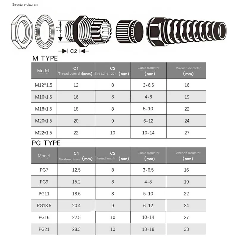 5 шт. анти-гнущийся пластиковый винт протектор кабеля герметичный Соединитель 3-6