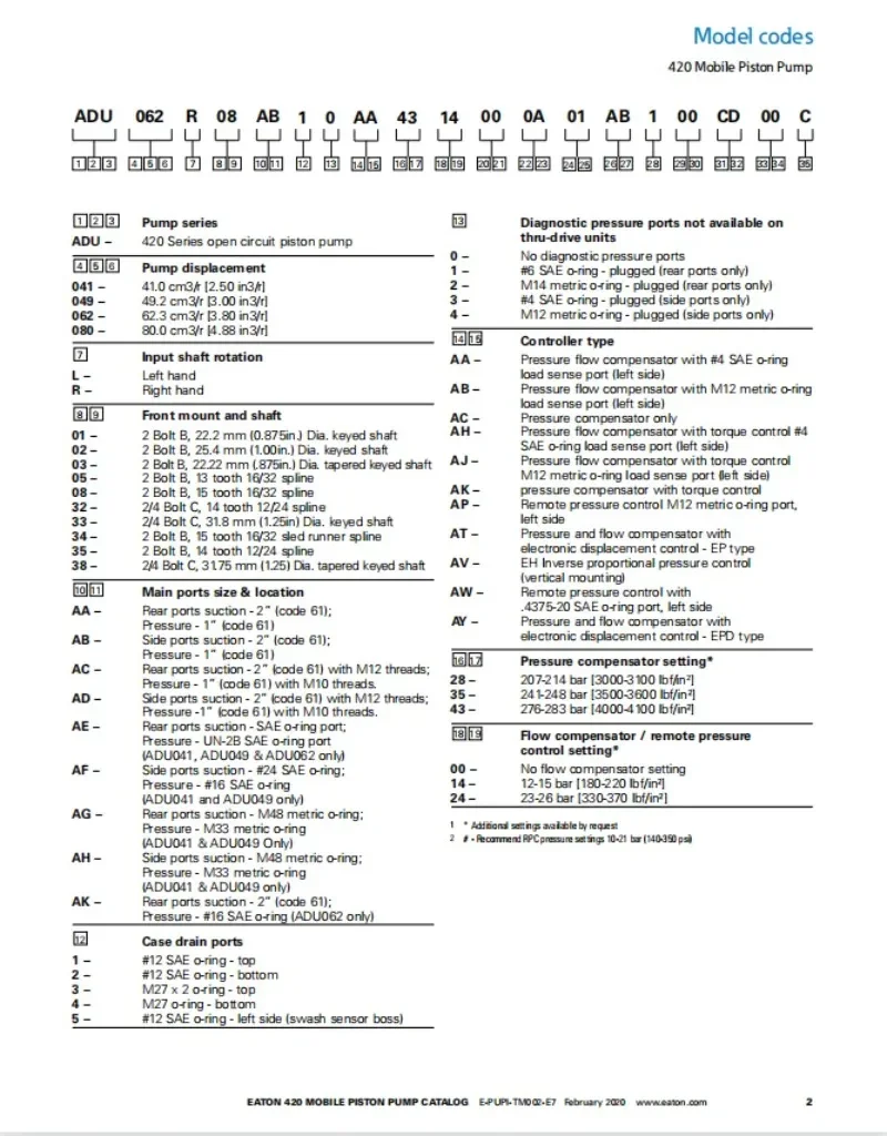 ADU ADU041 ADU049 ADU062 ADU080 421 421AK серии 421AK00391A 421AK00392B Плунжерный гидравлический насос с