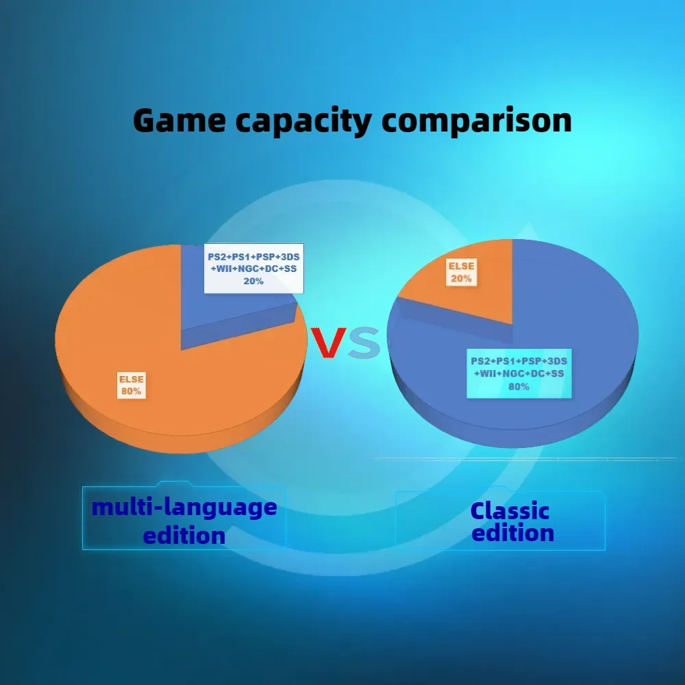 Карта памяти для карманного флип-карты Retroid Rp3 plus с 100000 + игры консоли эмулятора PS2