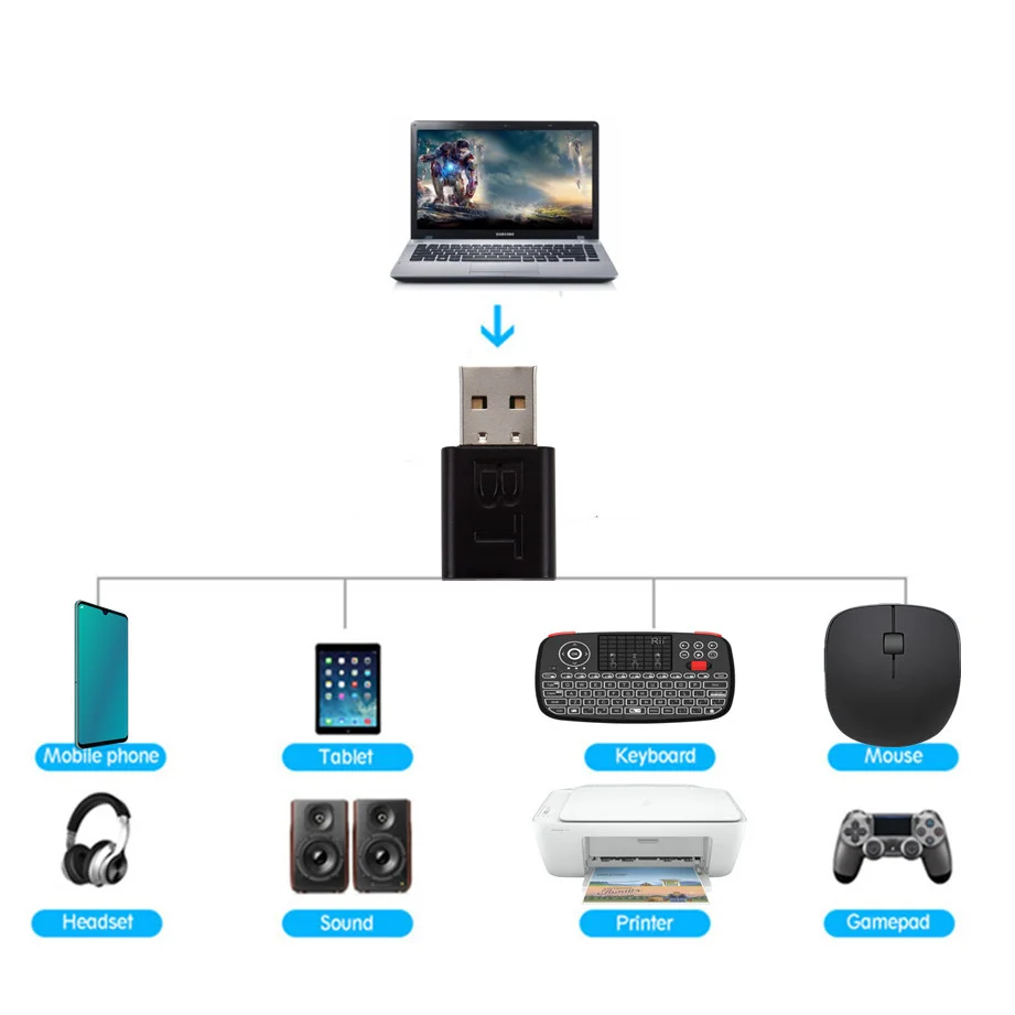 YIGETOHDE 2 в 1 Bluetooth 5 0 аудио приемник передатчик беспроводной адаптер Мини 3 мм AUX