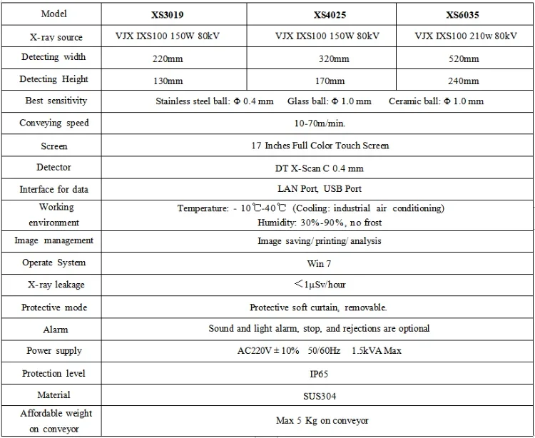 Высококачественная машина для рентгеновского контроля объемного потока