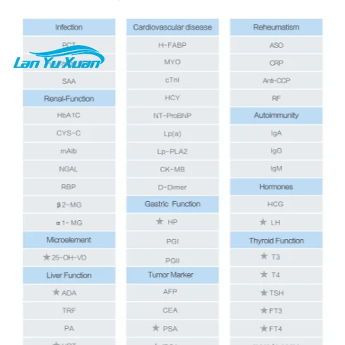 A1 автоматическая электронная система иммуноанализа CE ISO POCT ферритин/Витамин D