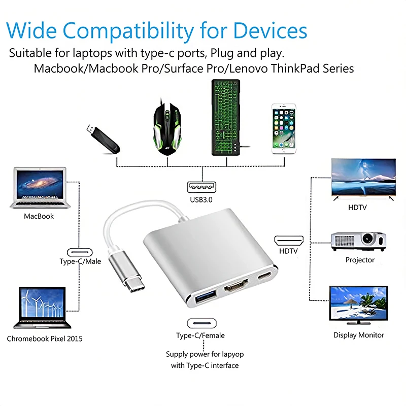 Адаптер USB типа C в HDMI Многопортовый AV-конвертер с выходом 4K Порт 3.0 для зарядки