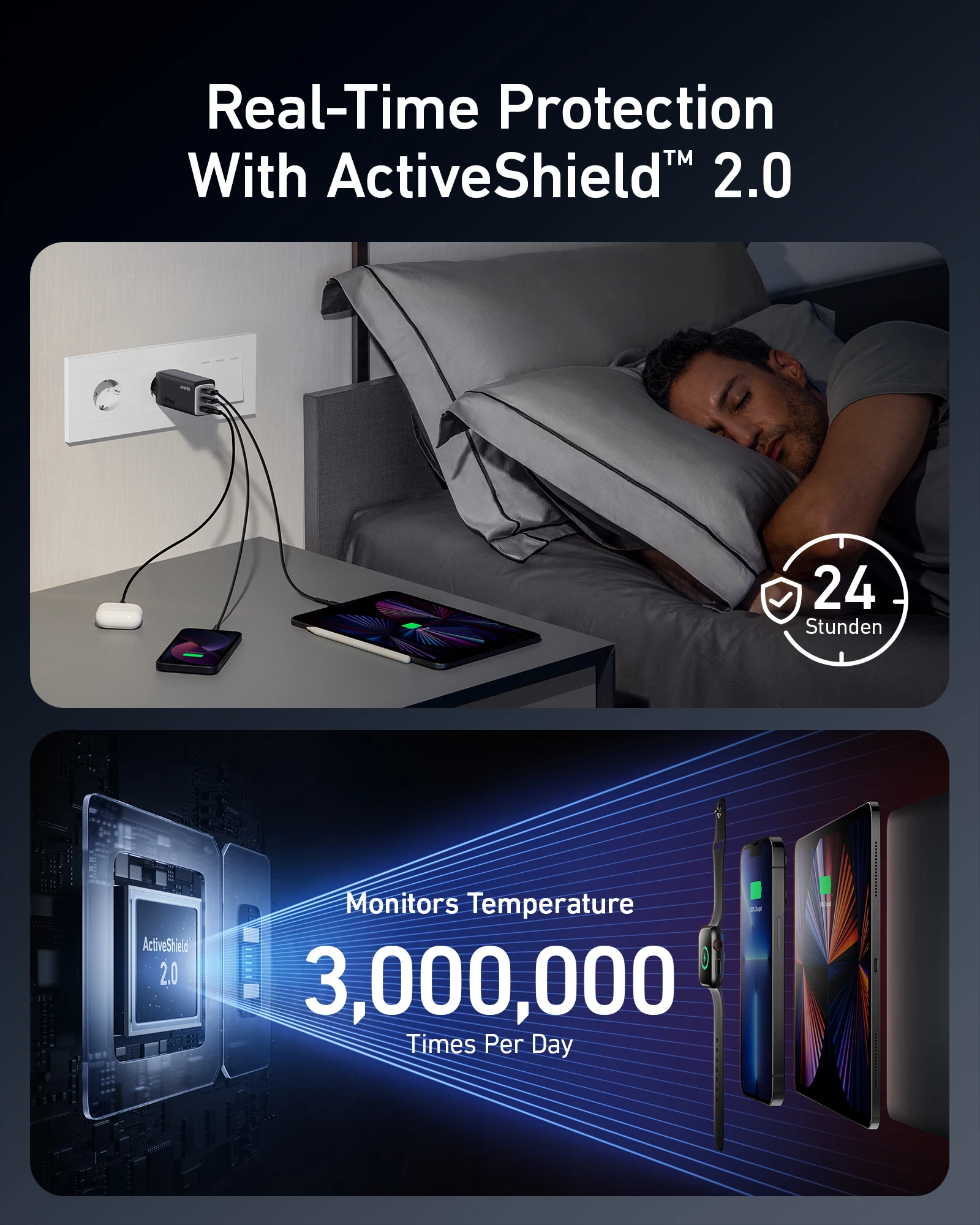 Najtaniej Anker 737 120W GaN ładowarka GaNPrime Szybka ładowarka USB Typu C Dla MacBook Szybka ładowarka PowerIQ 4.0 ładowarka USB Do Telefonu IPhone