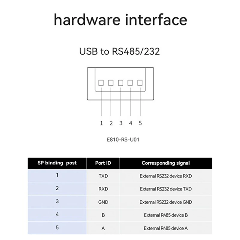 Промышленный преобразователь USB в RS485 RS232 обновленная защита совместимость
