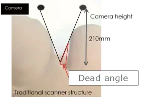 Новый стоматологический 3D-сканер Demetdent