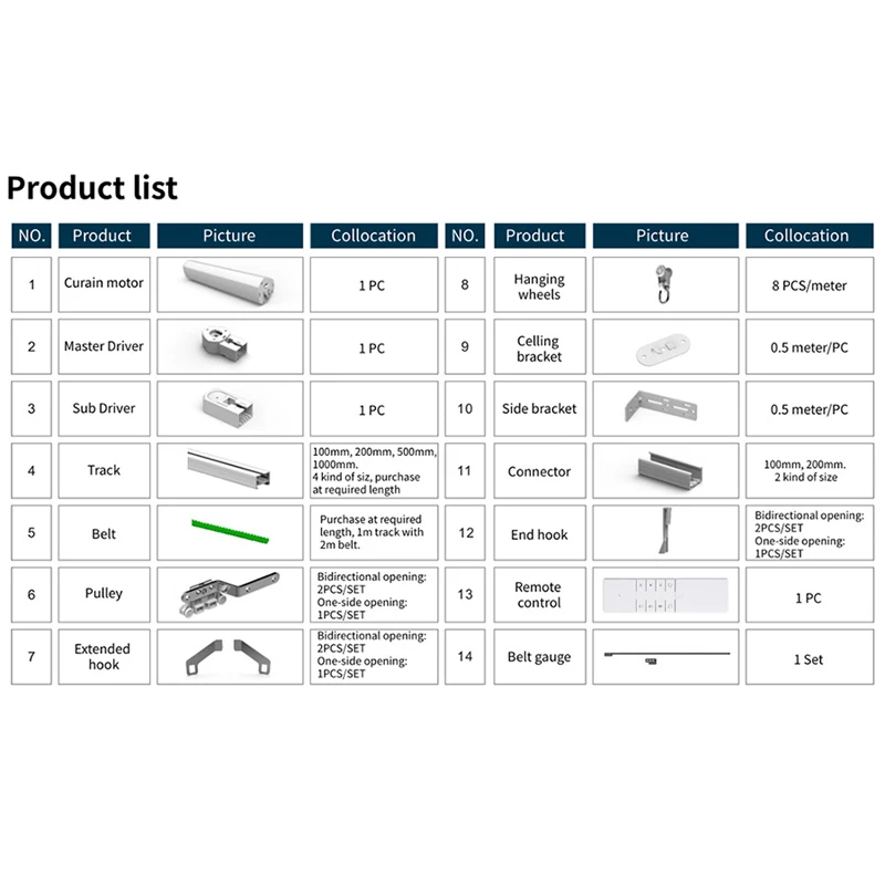 

7.1M(23.3Ft) Smart Curtains Google Home Alexa Voice Remote Control Motorized