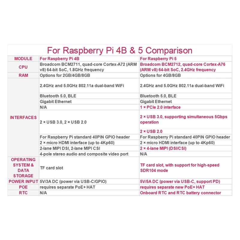 Для Raspberry Pi 5 макетная плата 4G + комплект корпуса из алюминиевого сплава BCM2712 2 4 ГГц