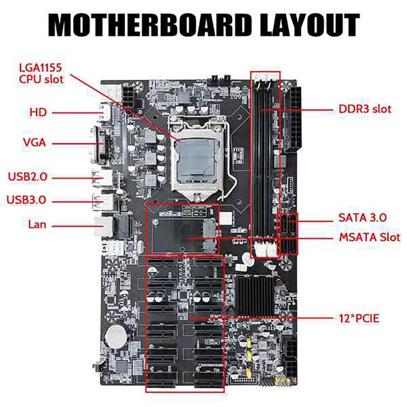 12 Cards B75 BTC Mining Motherboard+CPU+CPU Fan+SATA Cable 12 PCI-E To USB3.0 Slot LGA1155 DDR3 MSATA ETH Bitcoin Miner