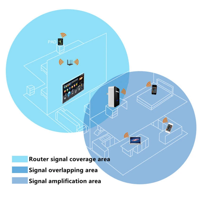 

1pc New Wireless-N Wifi Repeater 802.11n/b/g Mini Network Wi Fi Router 300M Range Extender Signal Booster WIFI Ap Wps Encryption