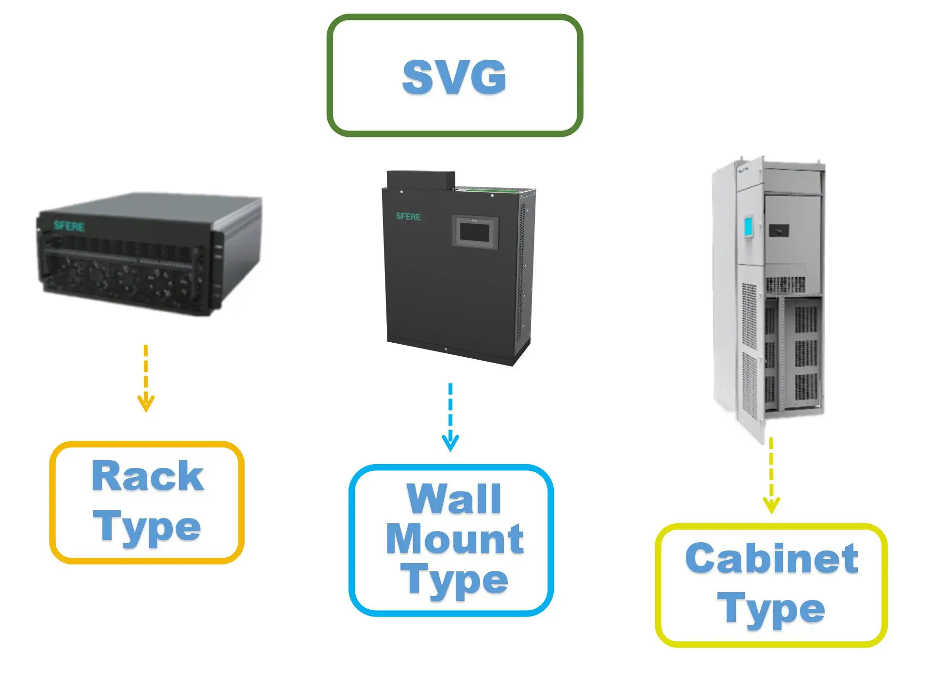Фото Энергосберегающий контроллер коэффициента мощности Svg Static Var №1