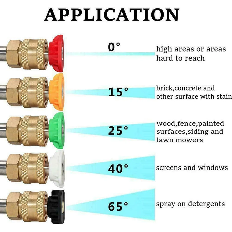 5Pcs 1/4''Quick Connector High Pressure/Power Washer Spray Nozzle Kit Washer Gun Lance Nozzle Garden Clean  Car Accessories