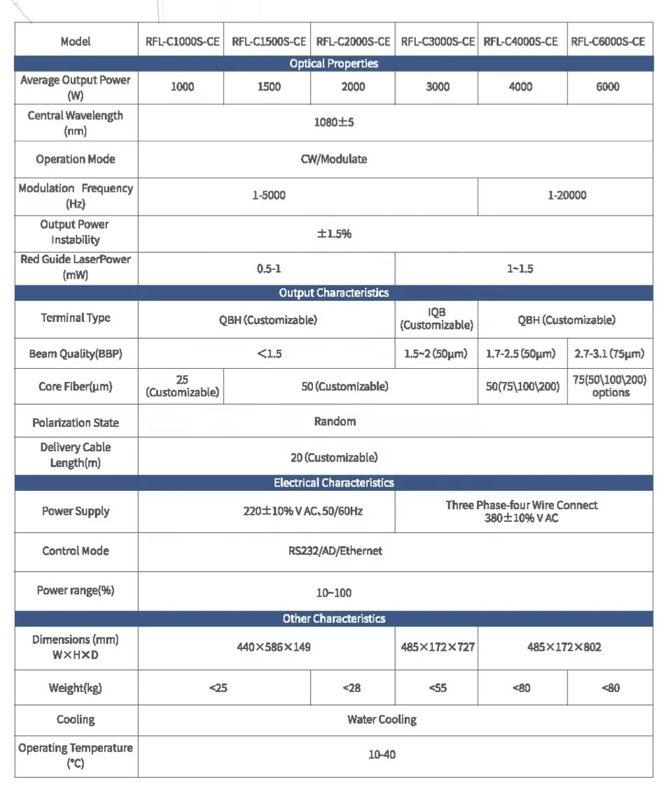 Фото Волоконный лазерный источник Raycus 1000 Вт, 1500 Вт, 2000 Вт, 3000 Вт, запчасти для лазерного оборудования, лазерный источник Raycus №5
